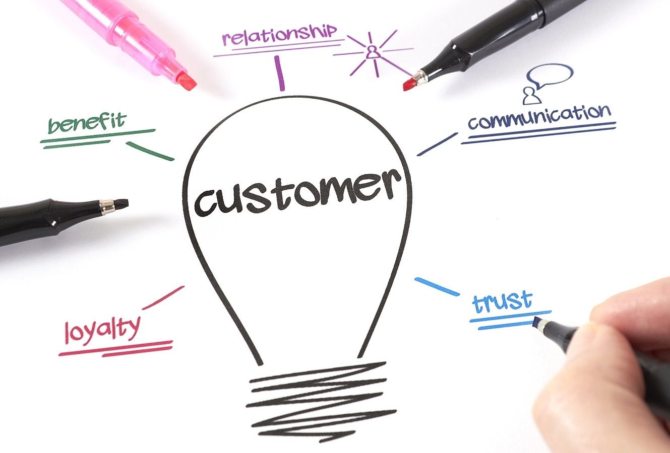 A Customer Community provides benefits for everyone